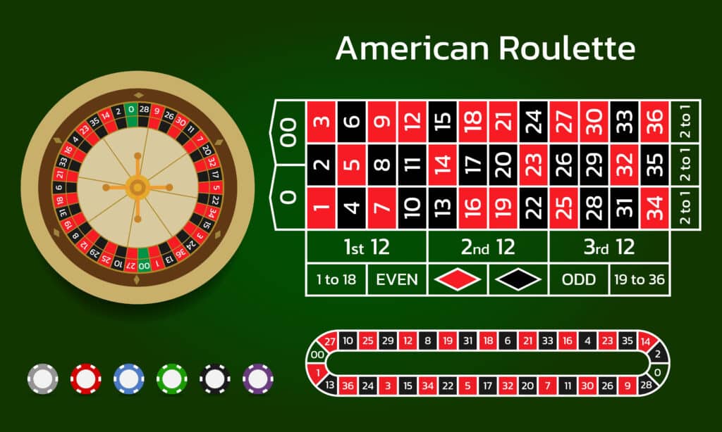 roulette américaine