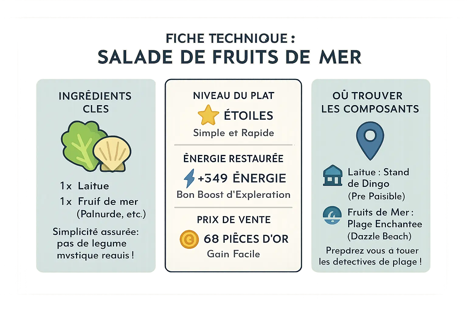 Fiche technique de la salade de fruits de mer dans Disney Dreamlight Valley