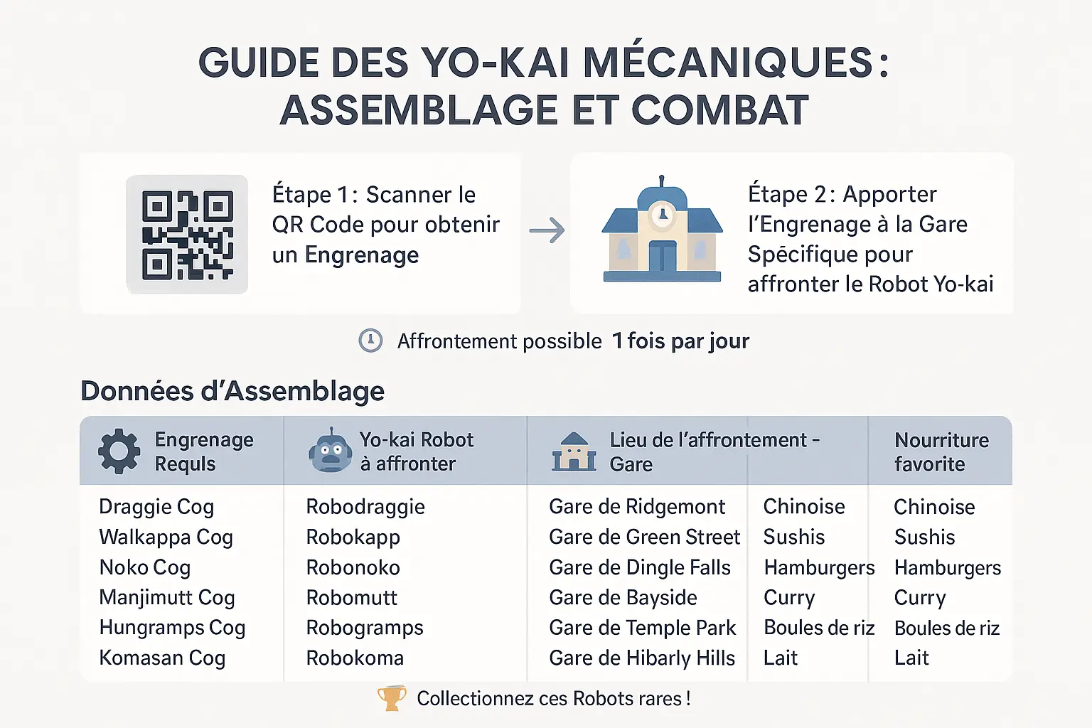 Yo-kai mécaniques en formation dans un environnement futuriste