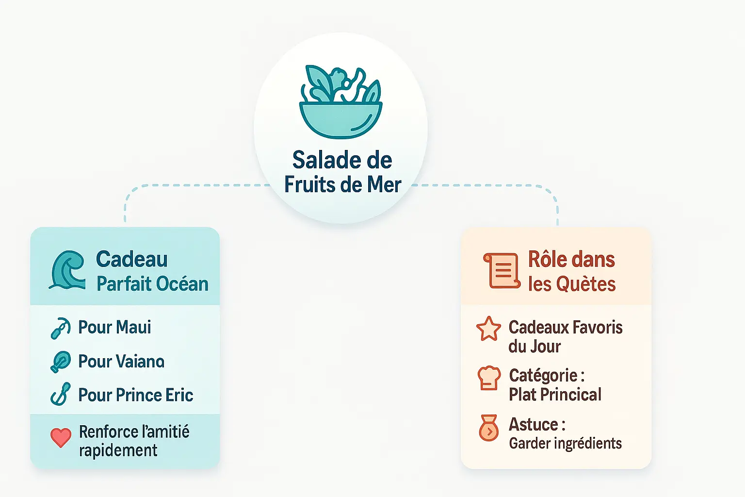 Illustration de <strong>salade de fruits de mer</strong> dans Disney Dreamlight Valley
