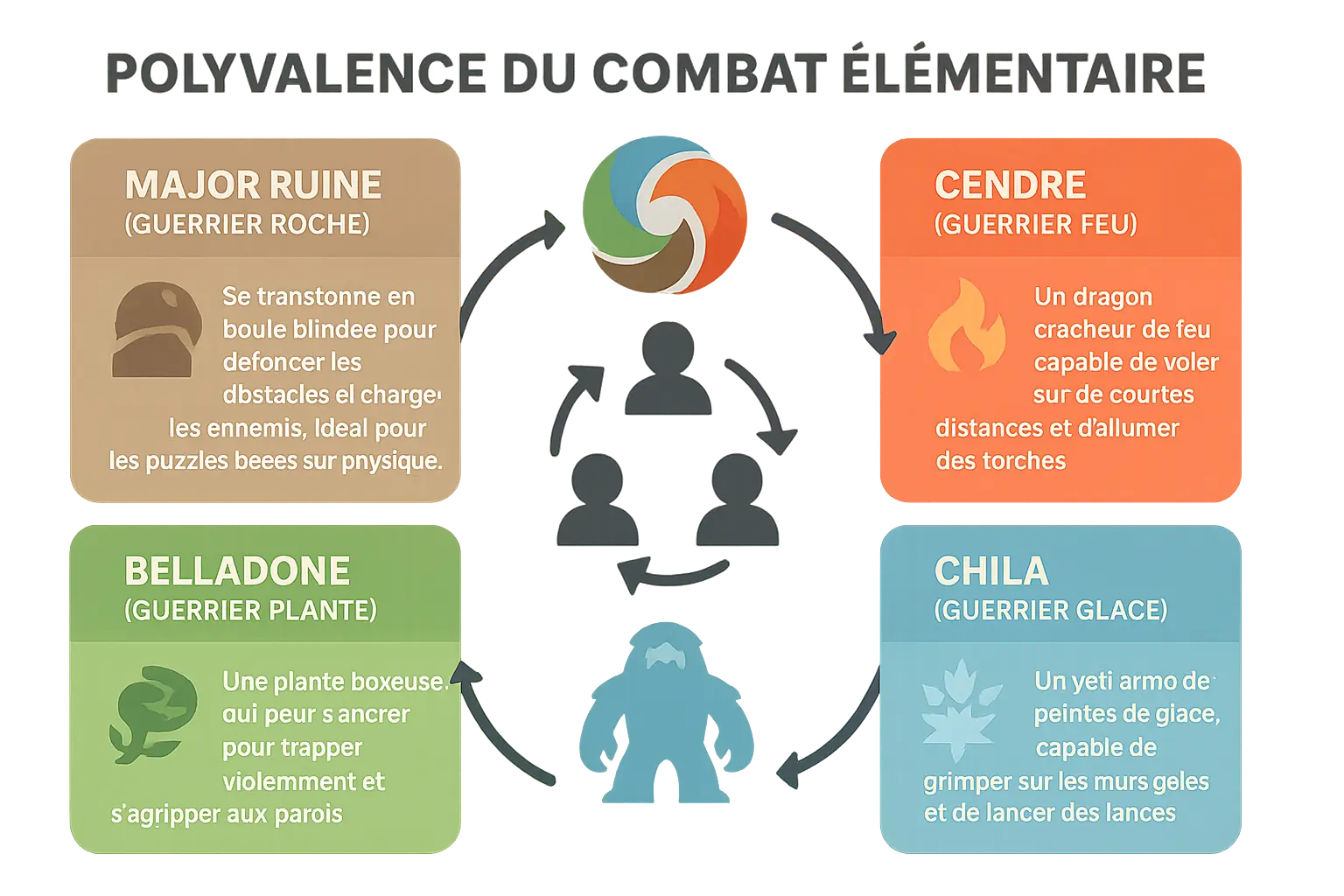 Kameo se transformant en différents guerriers élémentaires