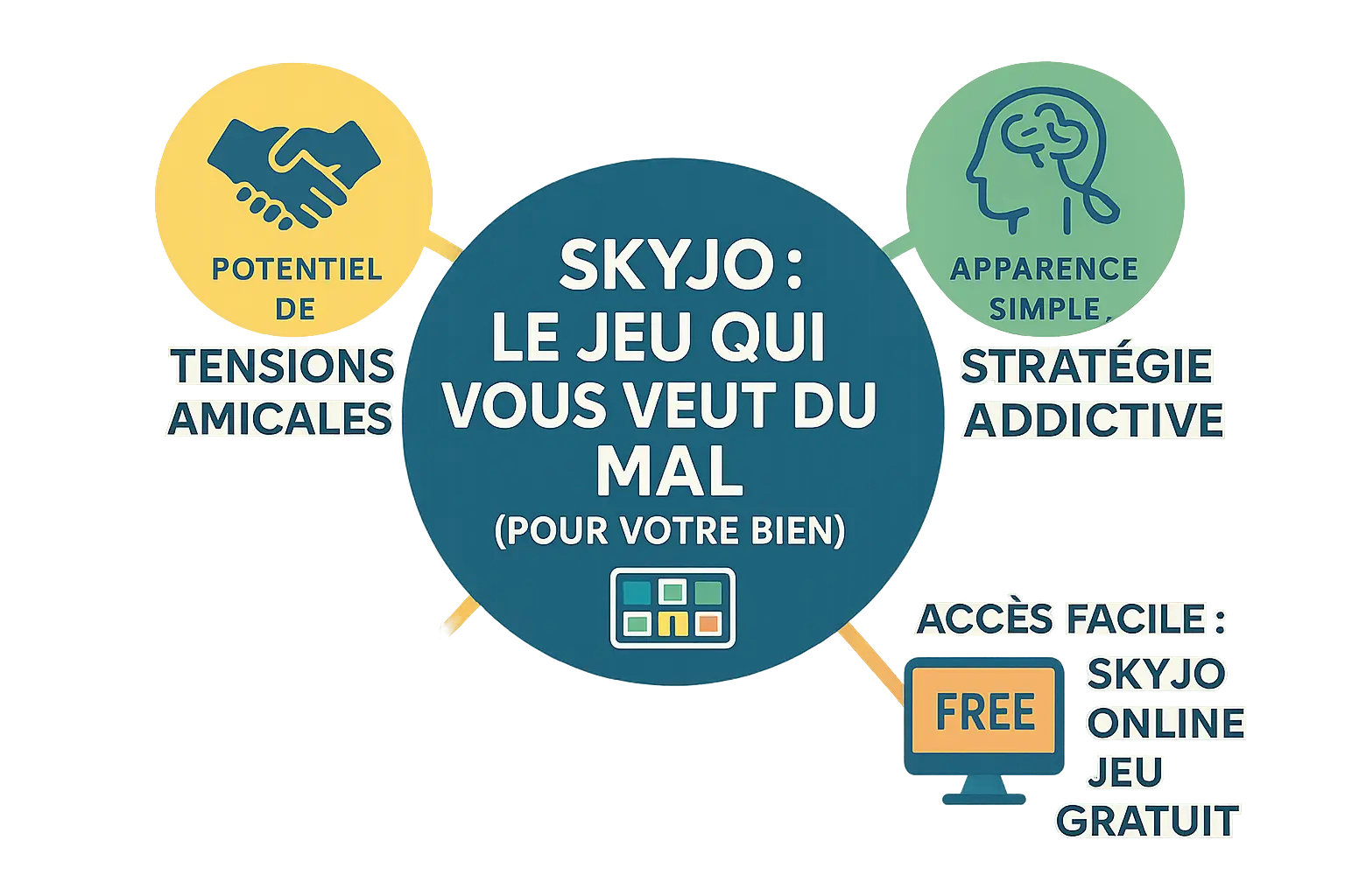 Illustration du jeu Skyjo en ligne