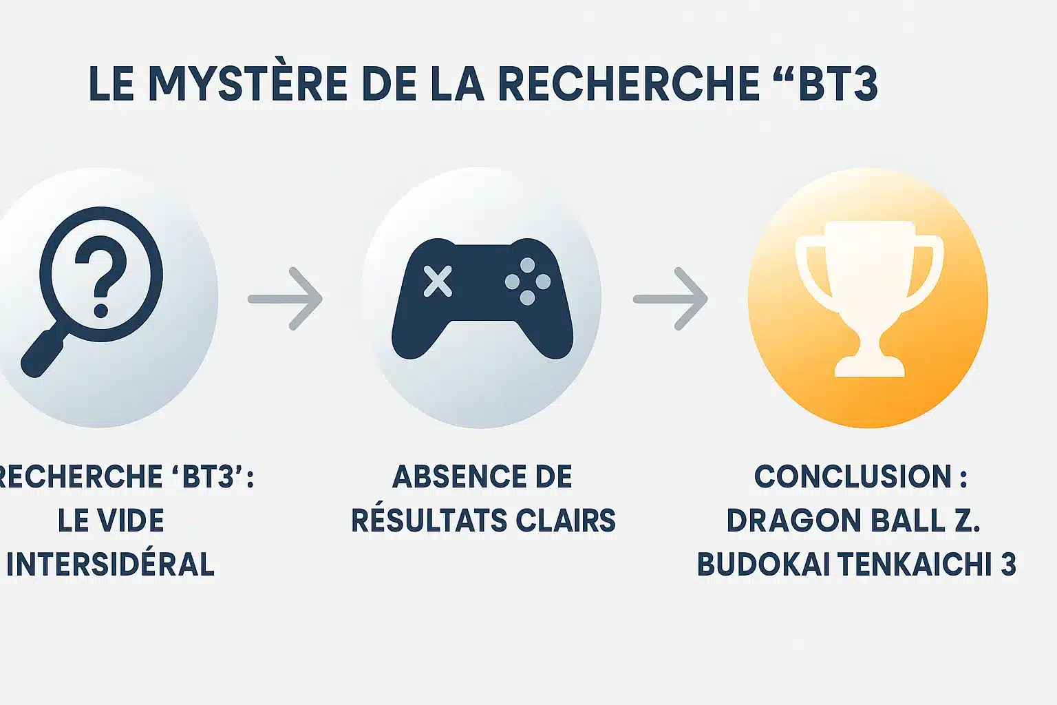 Illustration du jeu Dragon Ball Z: Budokai Tenkaichi 3