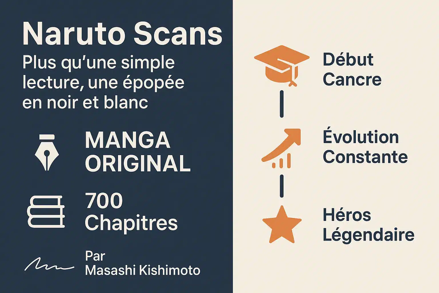 Infographie montrant l'évolution de Naruto à travers les 700 chapitres du manga