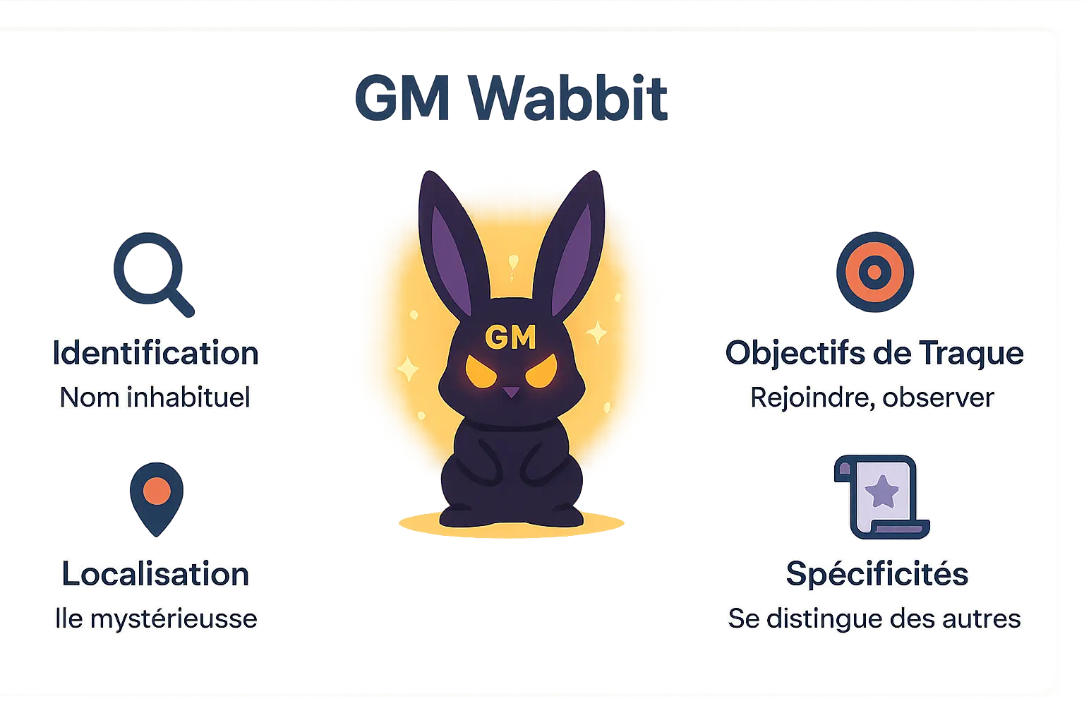 Le mystérieux GM Wabbit de Dofus dans son laboratoire souterrain.