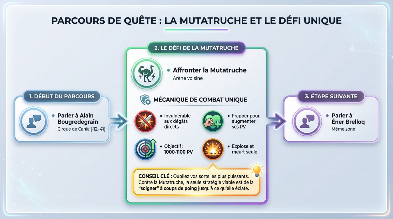 Combat tactique contre la Mutatruche dans l'arène de Dofus