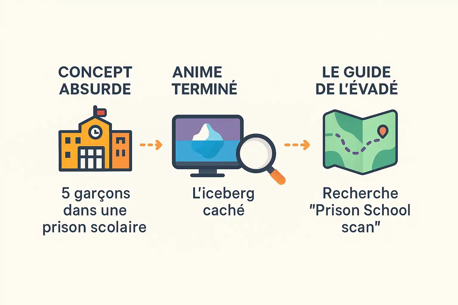 Illustration de Prison School montrant les cinq garçons dans la prison de l'école