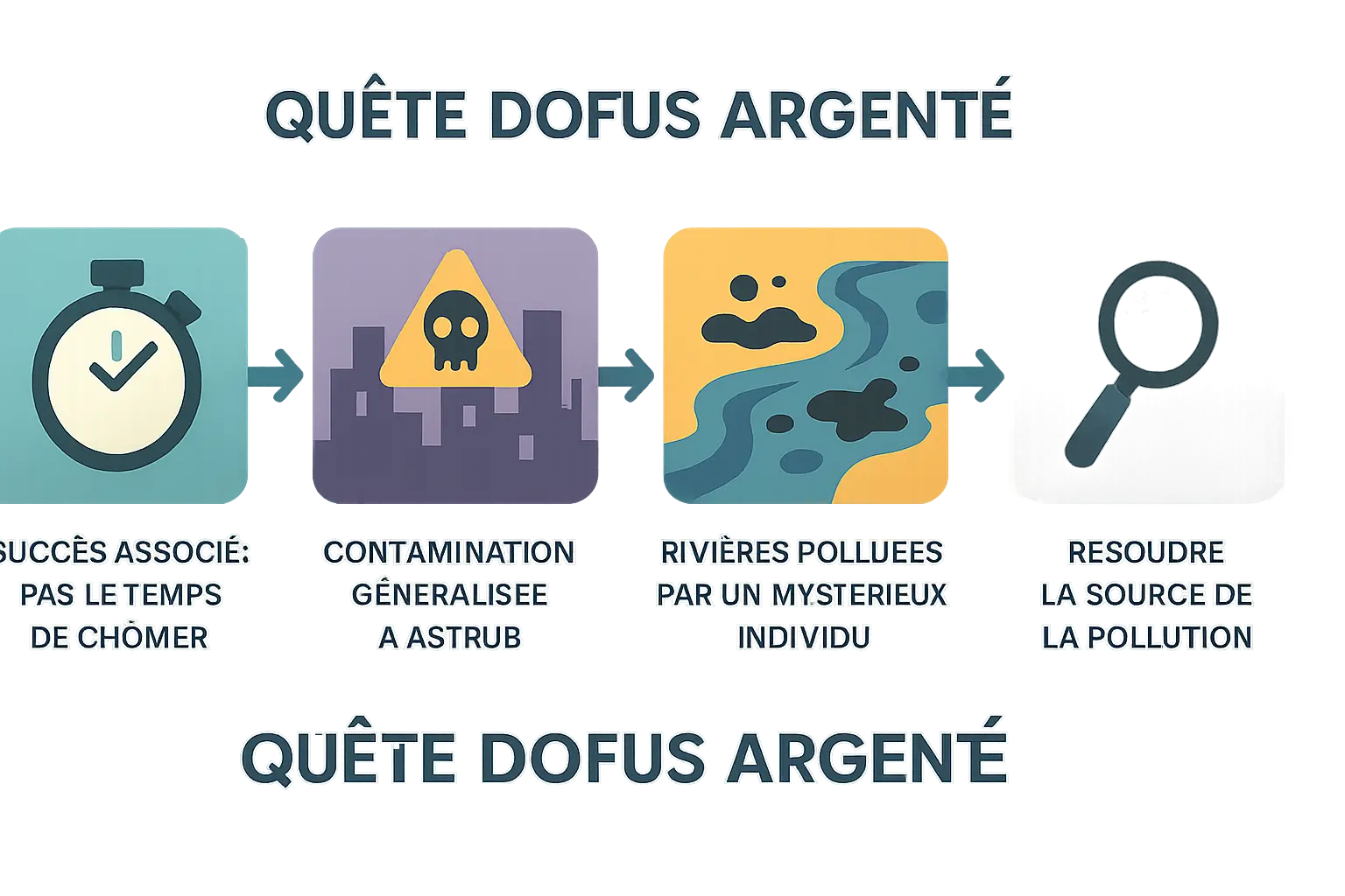 Illustration de la quête <strong>Crise Sanitaire dans Dofus</strong>