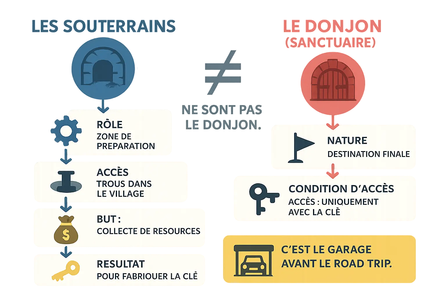 Vue intérieure des souterrains des Dragoeufs, un réseau de grottes menant au donjon.