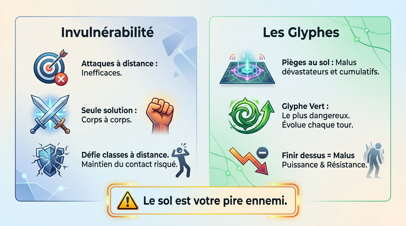 Combat tactique contre Carter le Pillard mettant en évidence ses zones de glyphes et son invulnérabilité