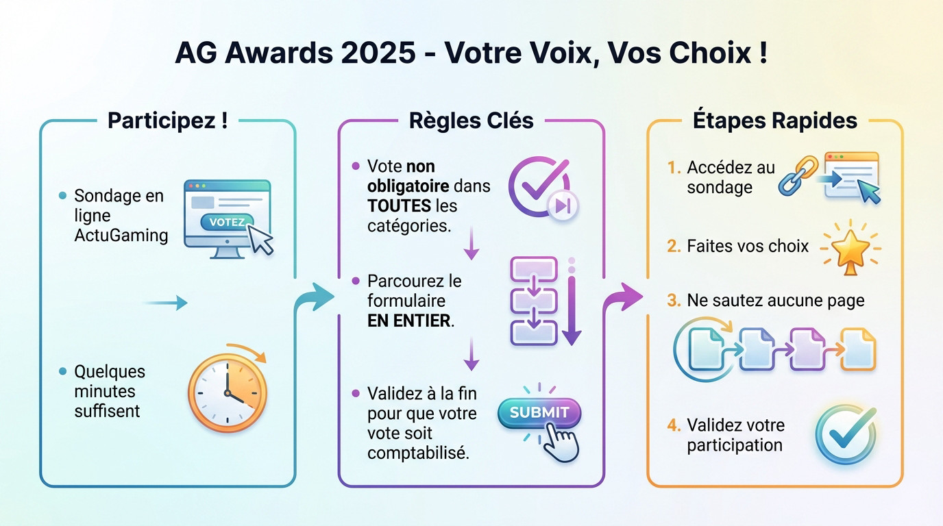 Illustration des AG Awards 2025 : une urne de vote virtuelle pour élire les meilleurs jeux vidéo de l'année