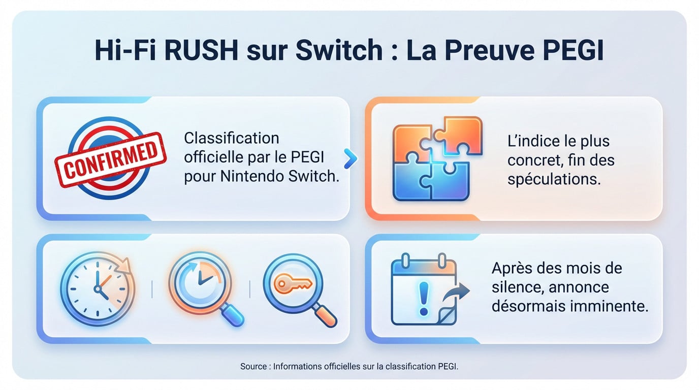 Classification PEGI officielle listant Hi-Fi Rush sur Nintendo Switch