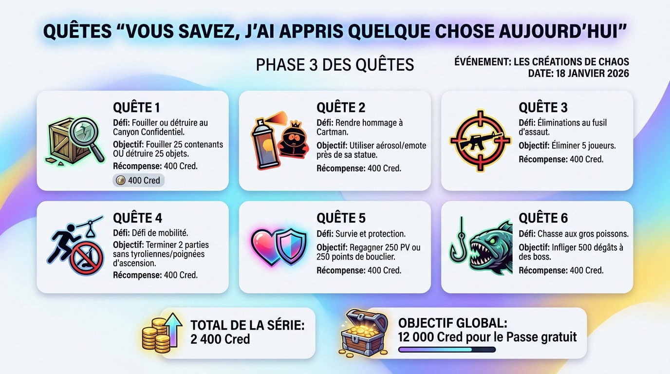 Détail des quêtes Fortnite South Park phase 3 : Vous savez, j'ai appris quelque chose aujourd'hui