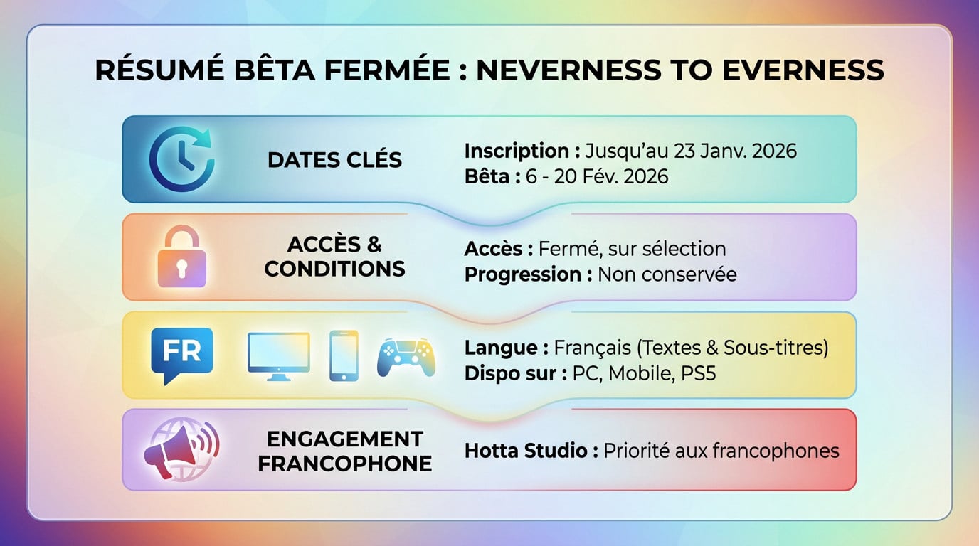 Résumé des dates et informations clés pour la bêta fermée de Neverness to Everness