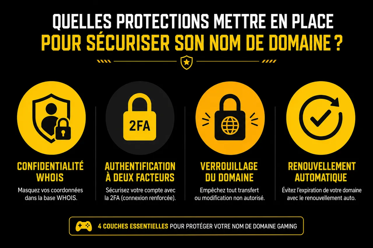 Acheter et protéger son nom de domaine gaming: le guide ultime 2026 , Quelles protections mettre en place pour sécuriser son nom de domaine?