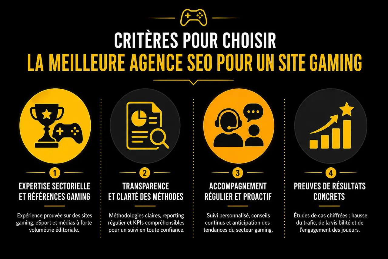 Agence SEO pour sites gaming: booster la visibilité d'OverGame , Critères pour choisir la meilleure agence SEO pour un site gaming