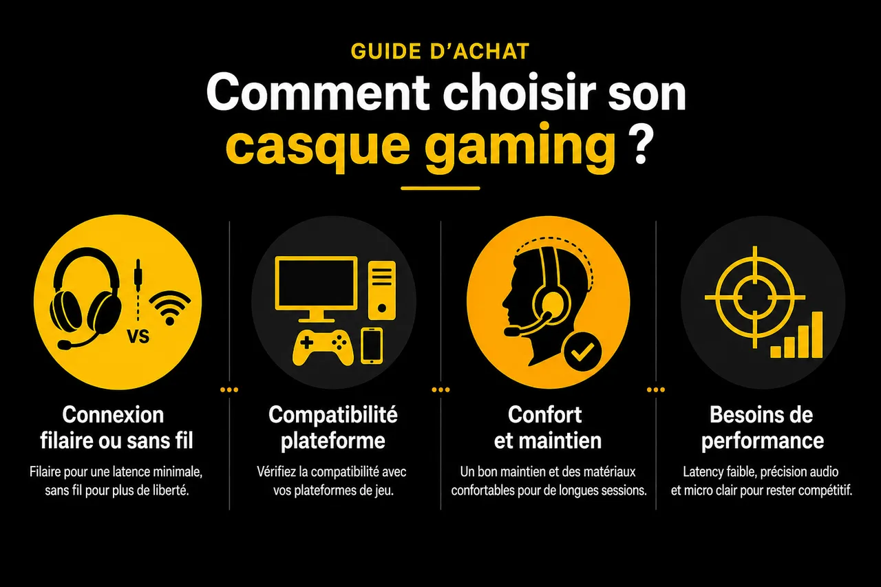 5 casques gaming à connaître avant d’acheter , Guide d’achat: comment choisir son casque gaming?