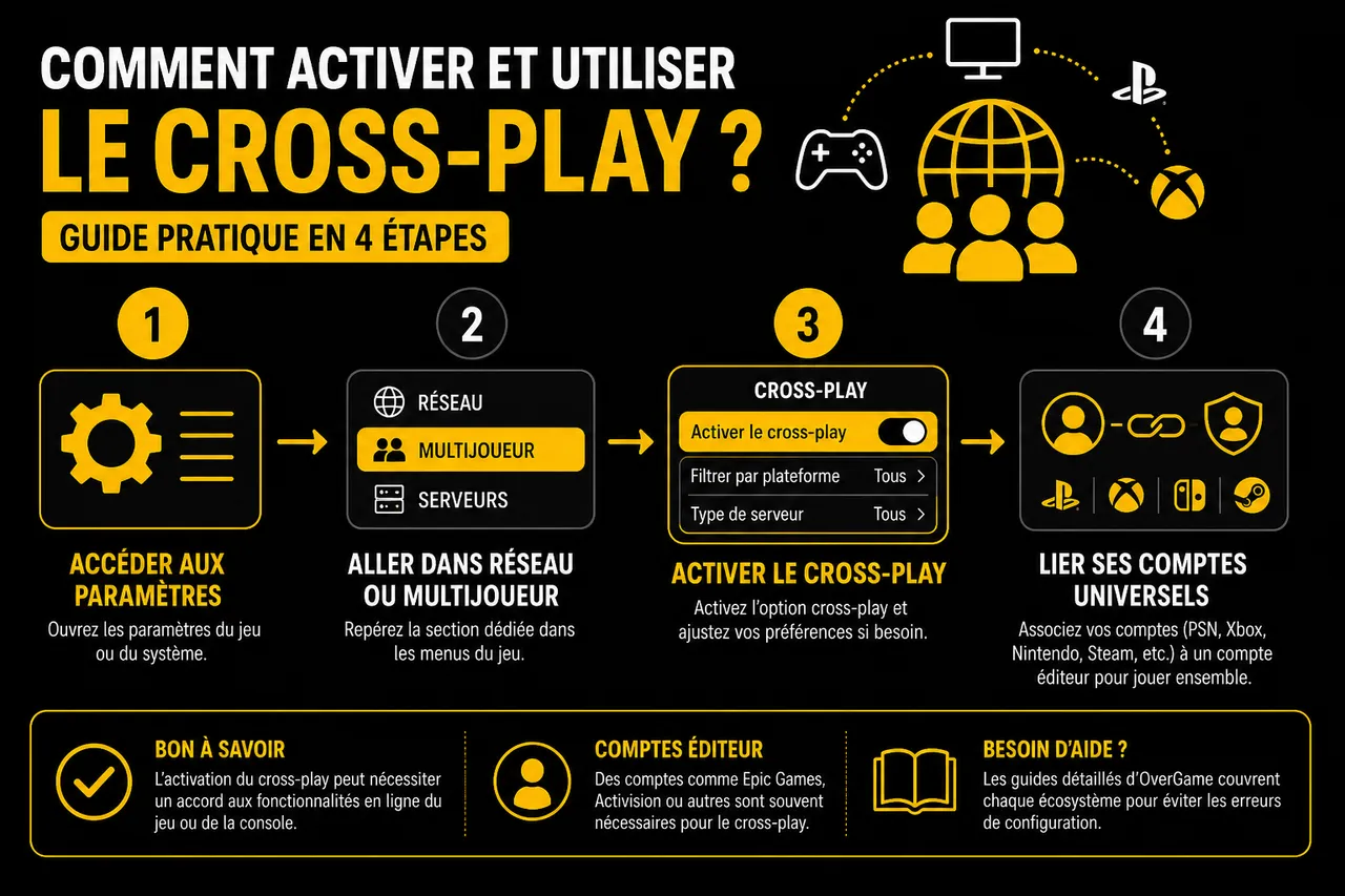 Pourquoi le cross-play change la façon de jouer entre amis? , Comment activer et utiliser le cross-play? (Guide pratique)