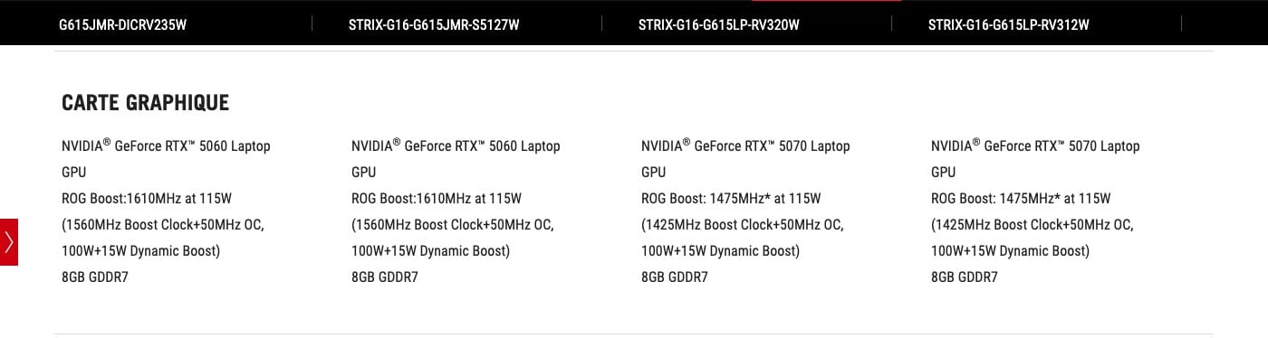 Fiche technique officielle Asus du ROG Strix G16 2025 montrant les cartes RTX 5060 et RTX 5070 à 115 W et 8 Go de GDDR7